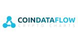 prediction on CoinDataFlow